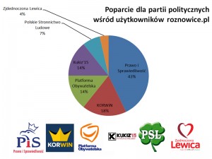 sondazOstatni