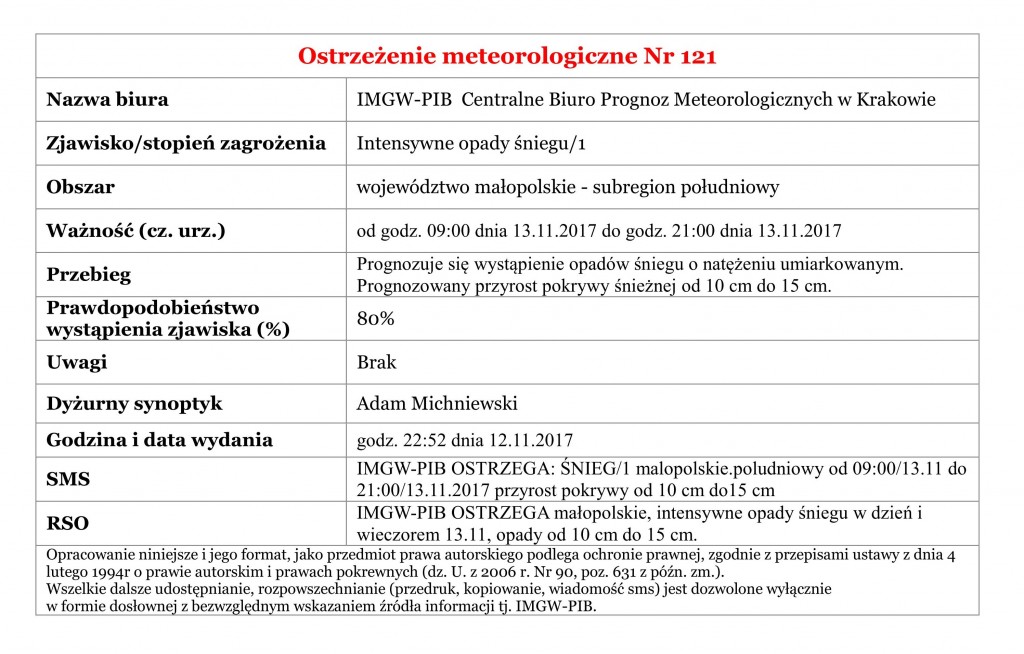 ostrzezenie