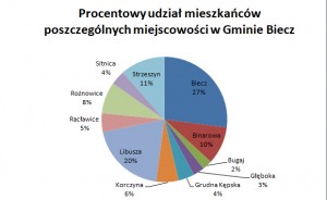 Mieszkancy2017